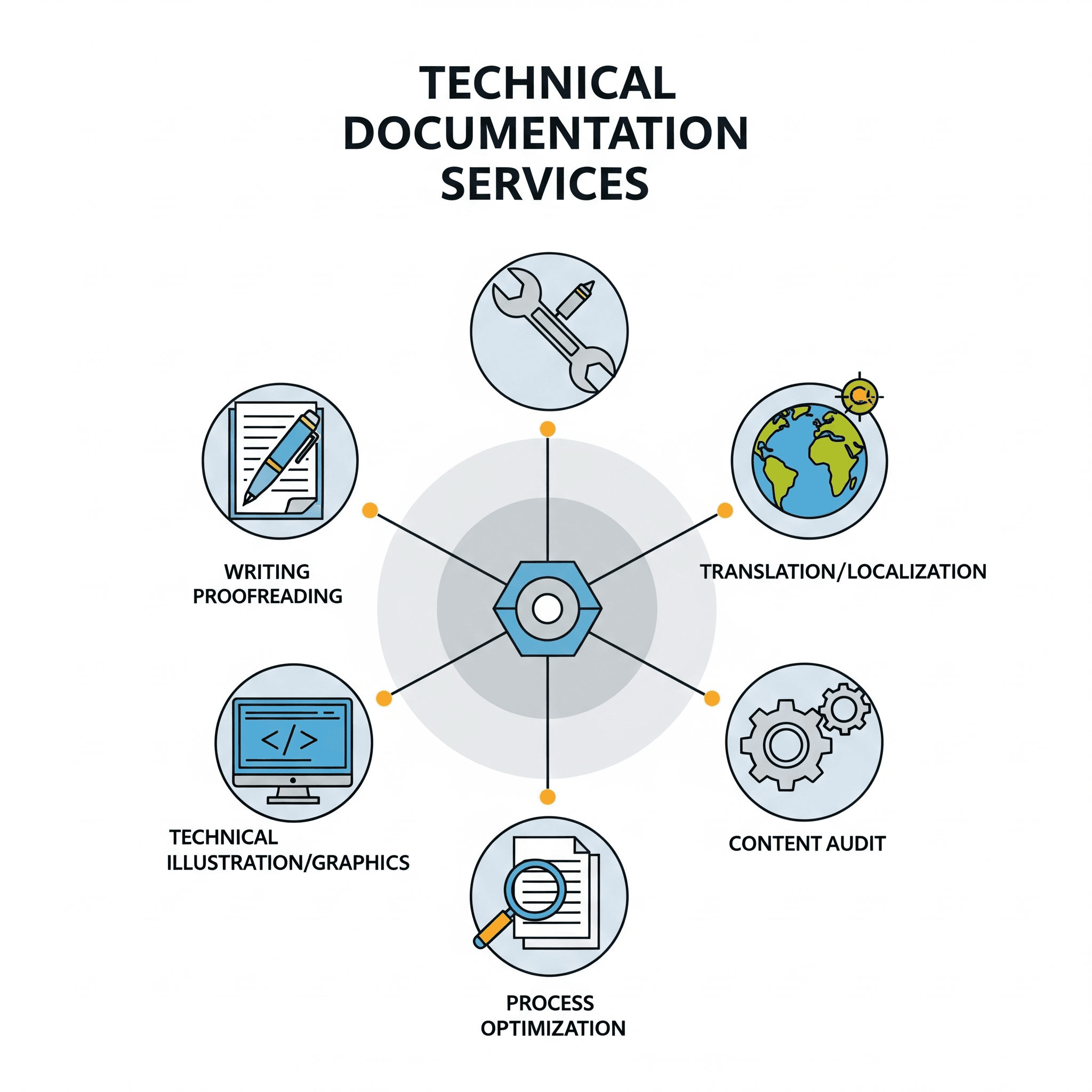 Technical Documentation Services